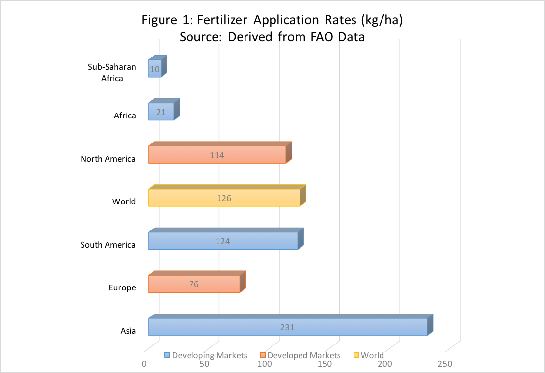 World Fertilizer Application Rates.png