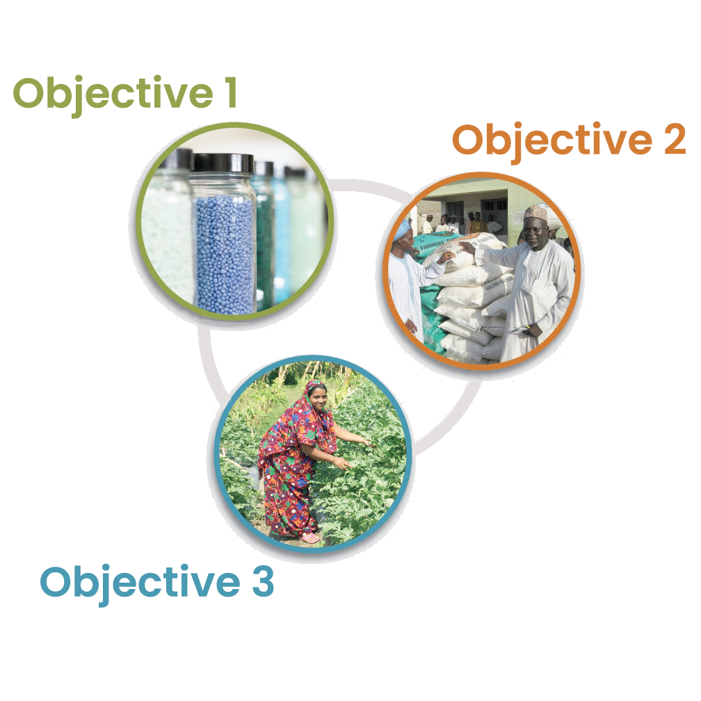 BFS-Objectives Graphic