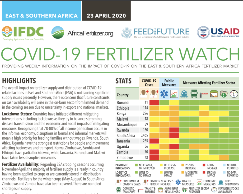 ESA Fertilizer Watch 1