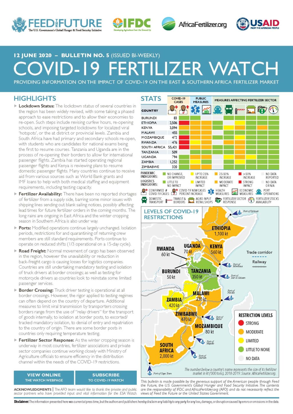 The impact of COVID on the watch market