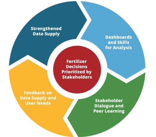 A chart showing how VIFAA Works